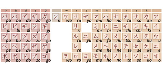 Japanese Languge Course